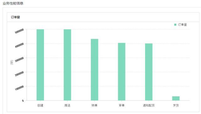 巨益電商OMS中臺(tái)